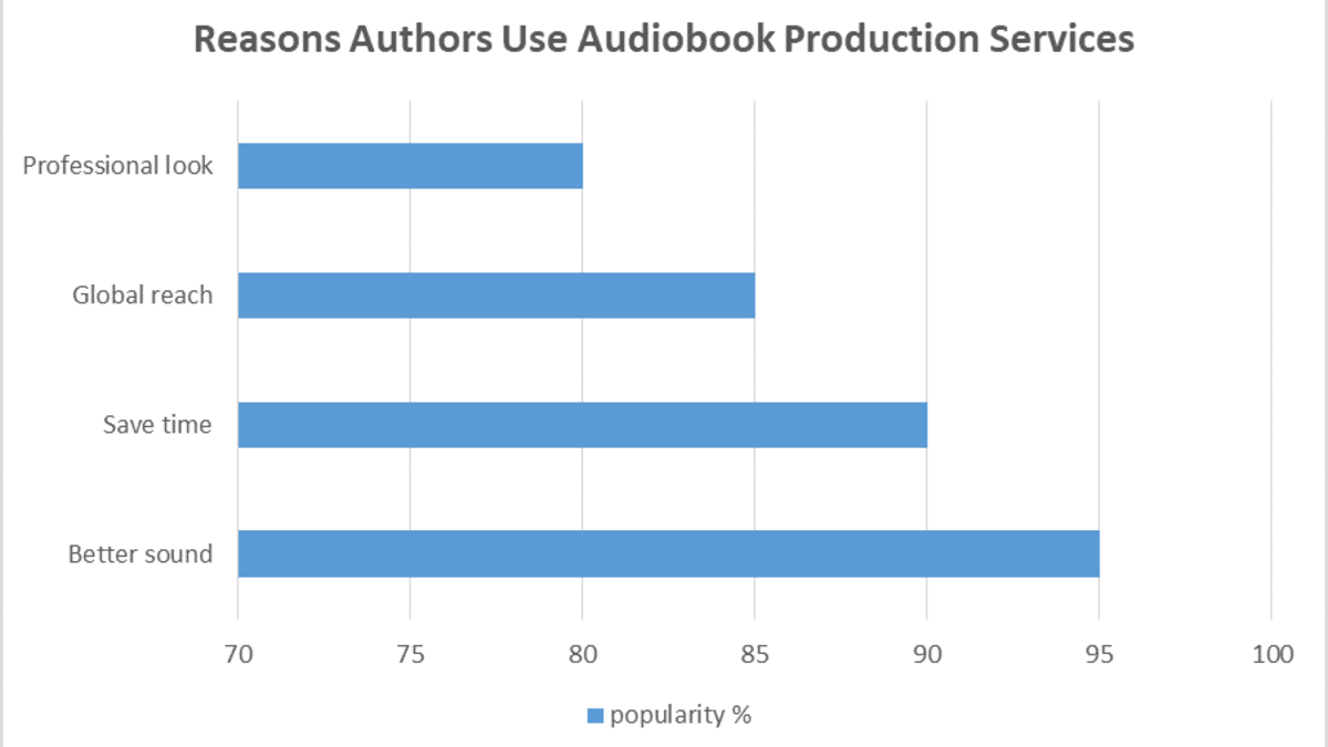chart-1